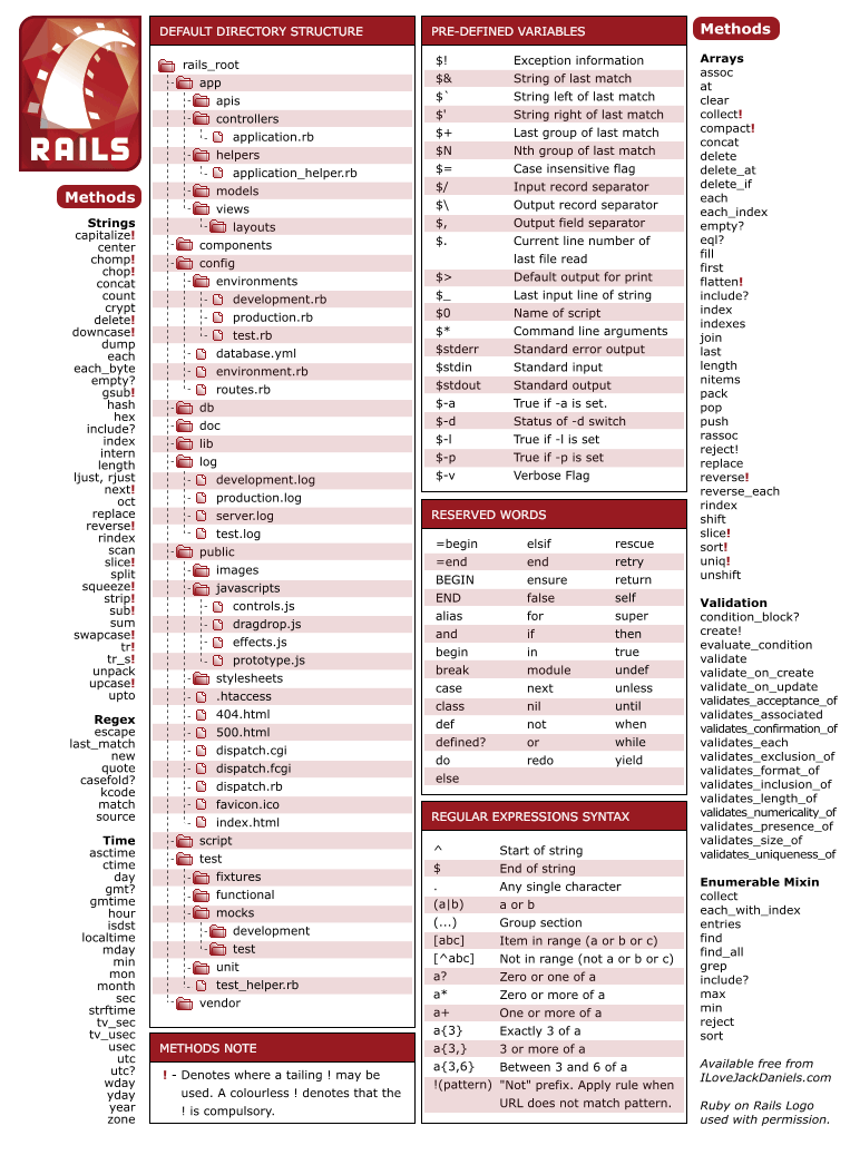 Programming Flex 3 Oreilly Pdf